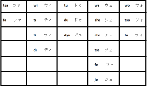 Katakana extra